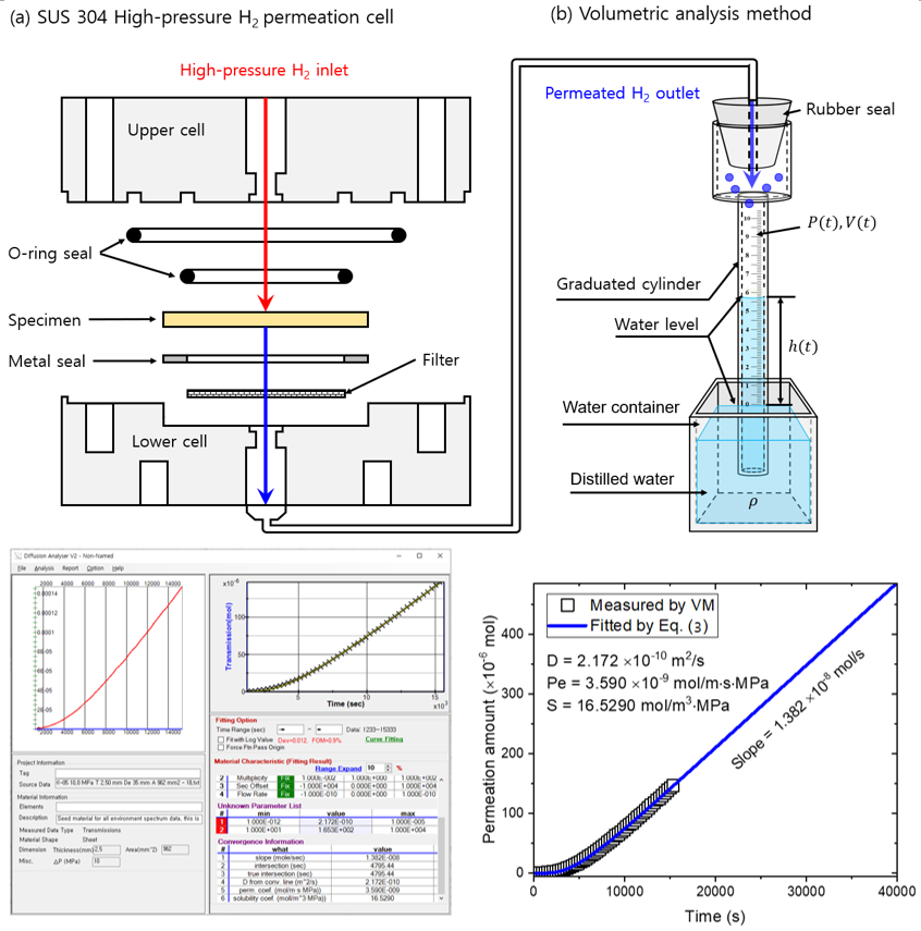 Development of in-situ hydrogen permeation_png.png